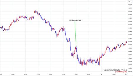 gbpjpy1min240903.jpg