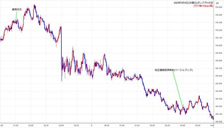 gbpjpy1min240904.jpg