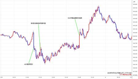 gbpjpy1min240905.jpg