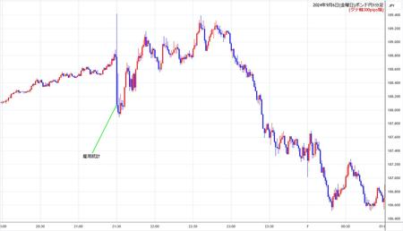 gbpjpy1min240906.jpg