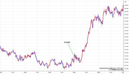 gbpjpy1min240910.jpg