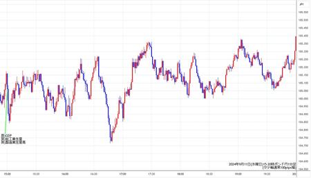 gbpjpy1min240911-2.jpg