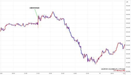 gbpjpy1min240911.jpg