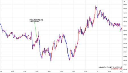 gbpjpy1min240912.jpg