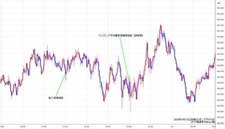 gbpjpy1min240913.jpg