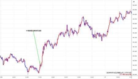 gbpjpy1min240916.jpg