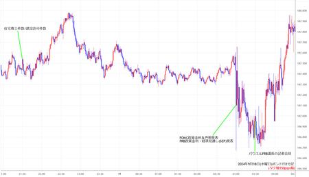 gbpjpy1min240918.jpg