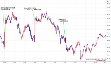 gbpjpy1min240919.jpg