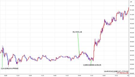 gbpjpy1min240920.jpg