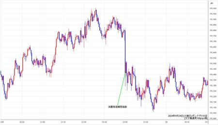 gbpjpy1min240924.jpg