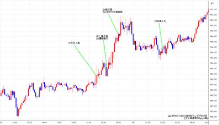 gbpjpy5min20240917.jpg