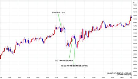 gbpjpy5min240830.jpg