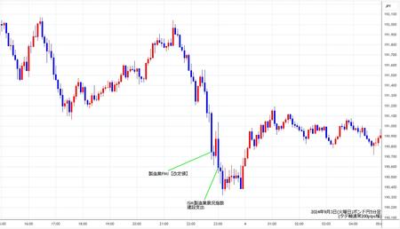 gbpjpy5min240903.jpg