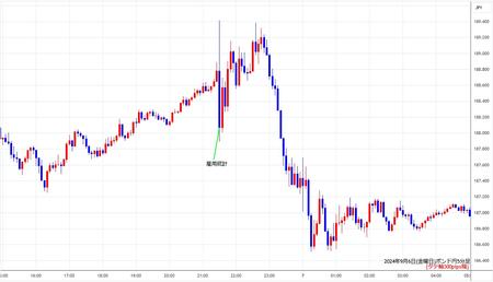 gbpjpy5min240906.jpg