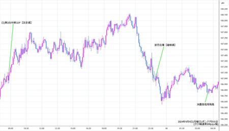 gbpjpy5min240909.jpg