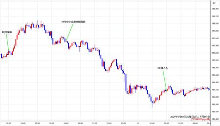 gbpjpy5min240910.jpg