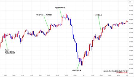 gbpjpy5min240911.jpg