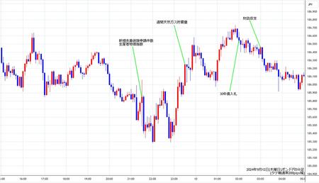 gbpjpy5min240912.jpg