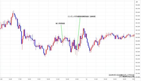 gbpjpy5min240913.jpg