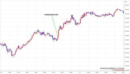 gbpjpy5min240916.jpg