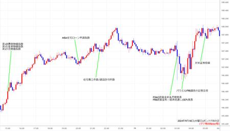 gbpjpy5min240918.jpg