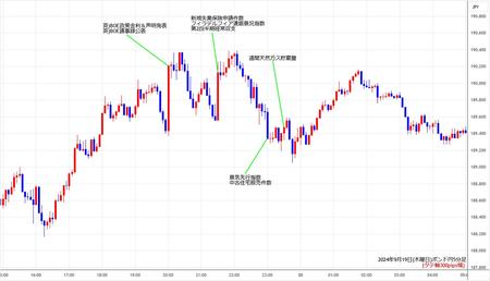 gbpjpy5min240919.jpg