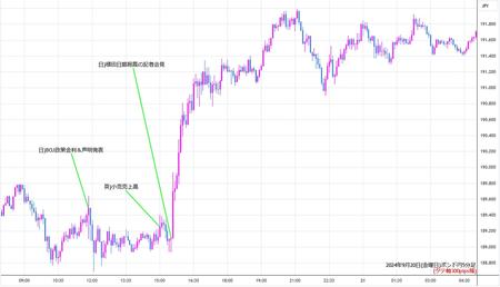 gbpjpy5min240920.jpg