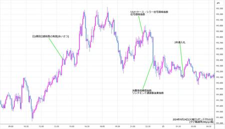 gbpjpy5min240924.jpg