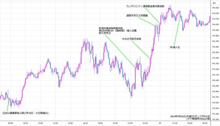 gbpjpy5min240926.jpg