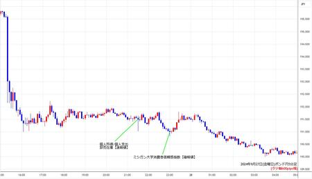 gbpjpy5min240927.jpg