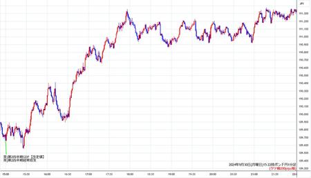 gbpjpy1min240930-2.jpg