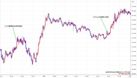 gbpjpy1min240930.jpg