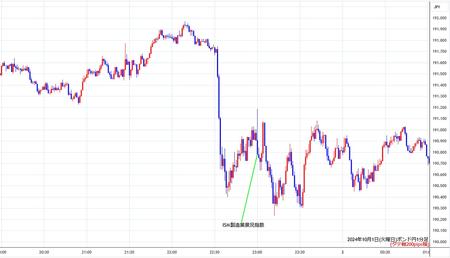 gbpjpy1min241001.jpg