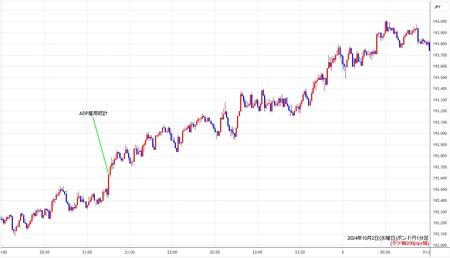 gbpjpy1min241002.jpg