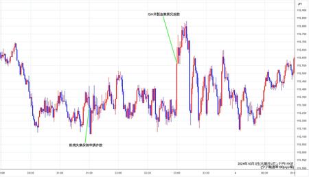 gbpjpy1min241003.jpg