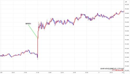 gbpjpy1min241004.jpg