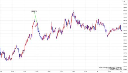 gbpjpy1min241008.jpg