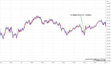 gbpjpy1min241009.jpg