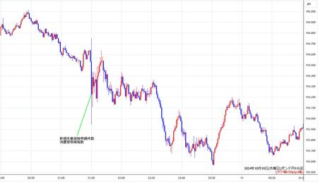 gbpjpy1min241010.jpg