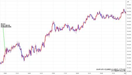 gbpjpy1min241011-2.jpg