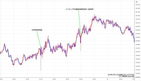 gbpjpy1min241011.jpg