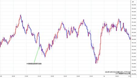 gbpjpy1min241015.jpg