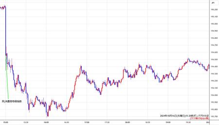 gbpjpy1min241016-2.jpg