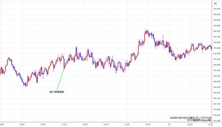 gbpjpy1min241016.jpg