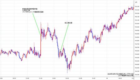 gbpjpy1min241017.jpg