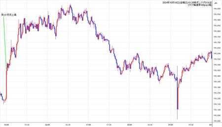 gbpjpy1min241018-2.jpg