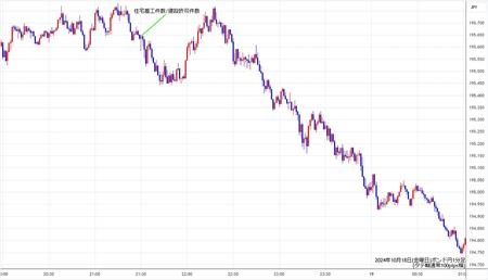 gbpjpy1min241018.jpg