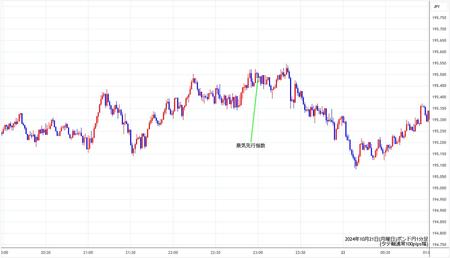 gbpjpy1min241021.jpg