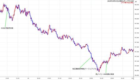 gbpjpy1min241023.jpg