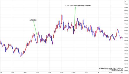 gbpjpy1min241025.jpg